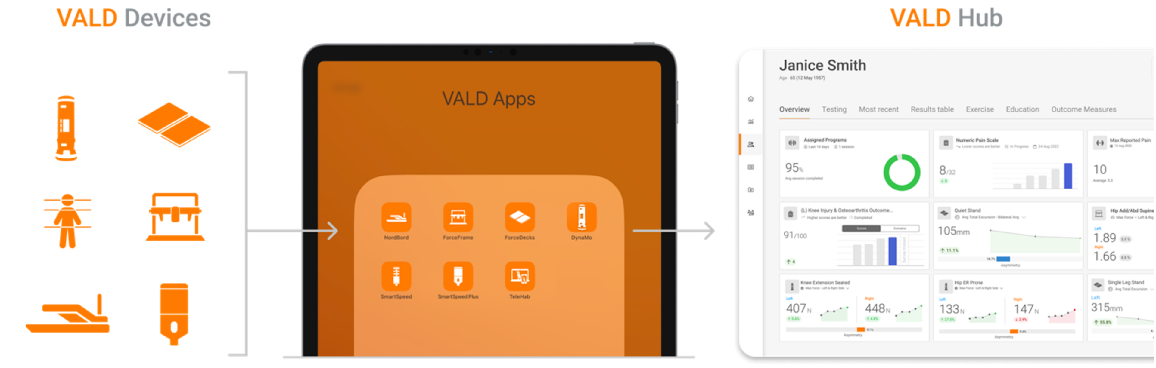 VALD’s devices and apps are the conduits that deliver all of your musculoskeletal data to one place: VALD Hub.