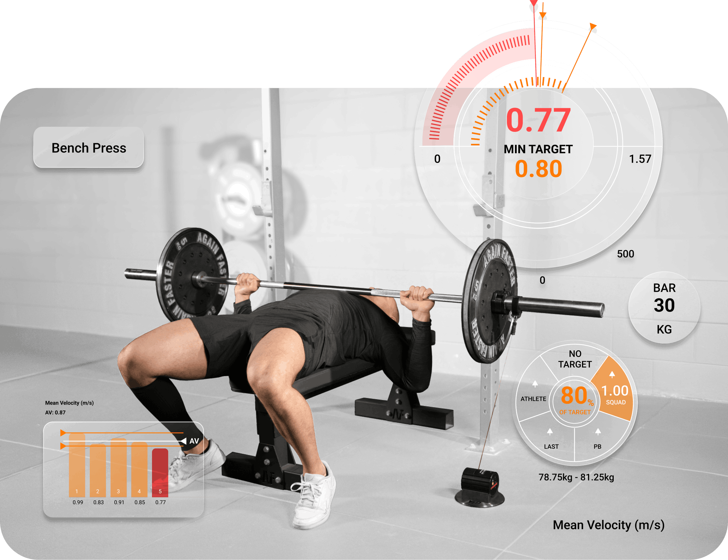The GymAware app providing real-time feedback during strength training.