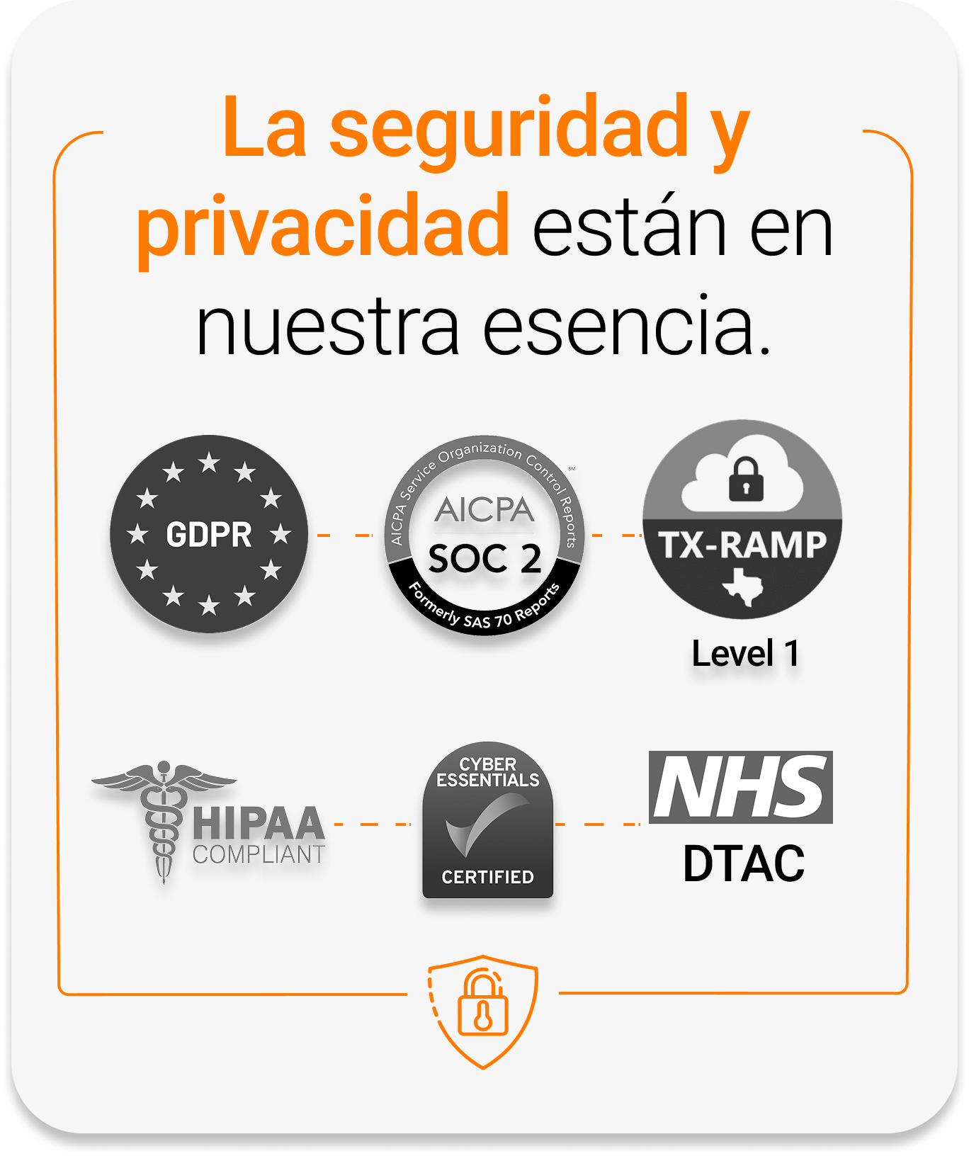 GDPR, AICPA SOC 2, HIPAA Compliant, NHS DTAC, Cyber Essentials, TX-RAMP