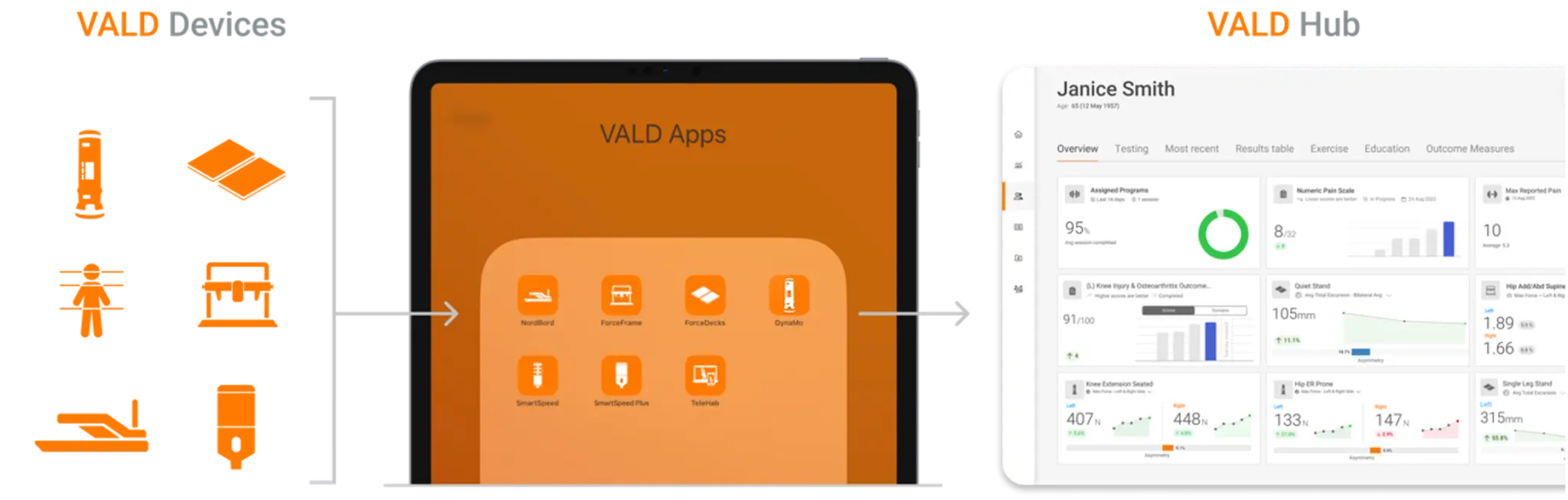 VALD’s devices and apps are the conduits that deliver all of your musculoskeletal data to one place: VALD Hub.