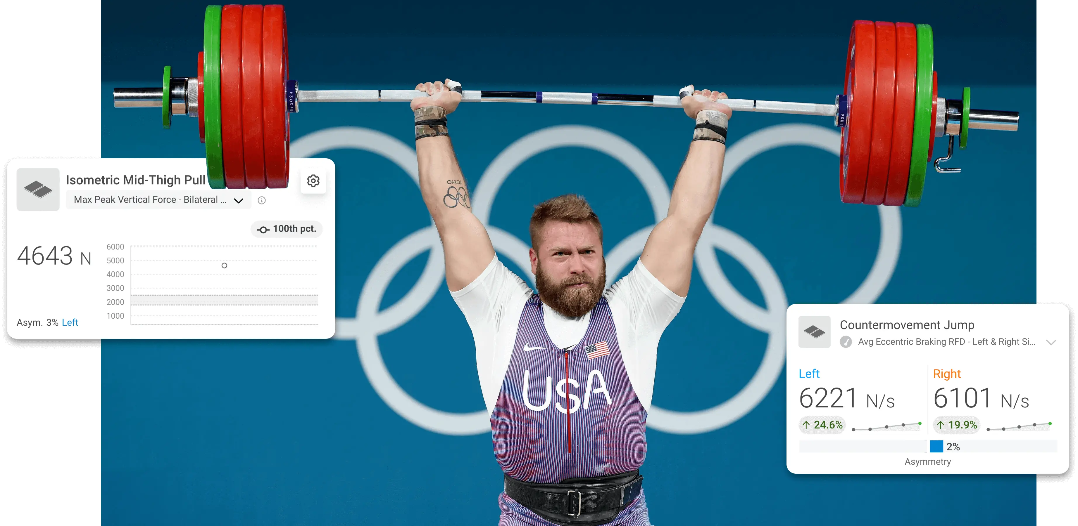 Wes finishing the clean and jerk at the Paris 2024 Olympics with longitudinal tracking options of various bilateral and asymmetry metrics in VALD Hub.