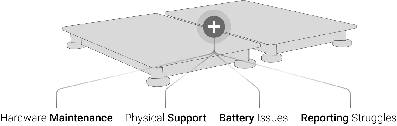 Frustration points with the previous provider’s technology.